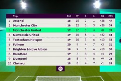 利物浦歐冠焦點戰逆轉西甲勁旅，薩拉赫傳射范迪克絕殺